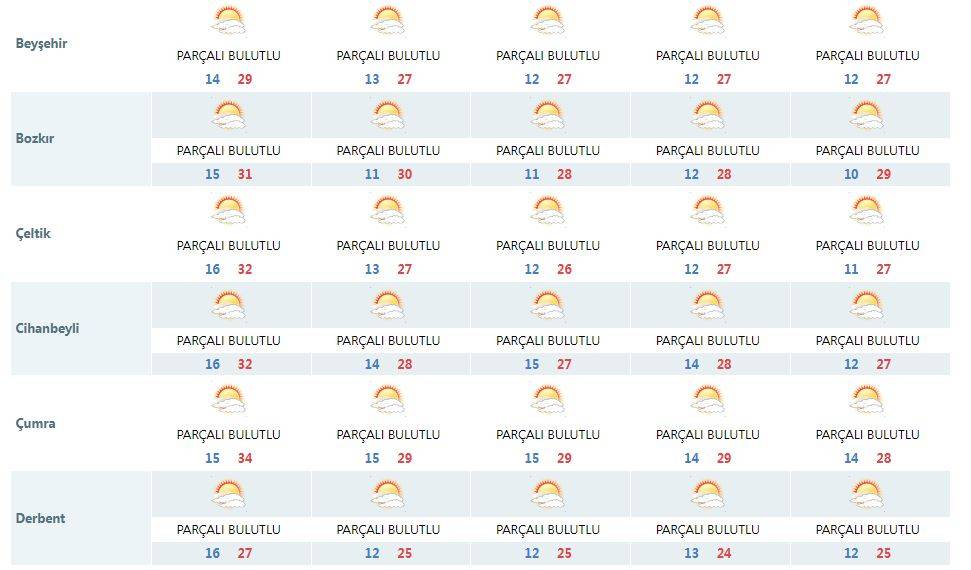 Meteorolojinin son tahmini Konya’yı üzdü 7